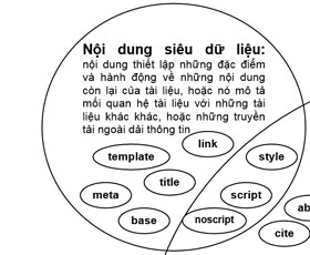 Nội dung siêu dữ liệu trong tài liệu HTML