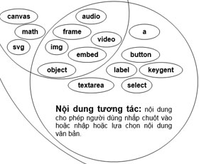 Nội dung siêu liên kết và hình ảnh trong tài liệu HTML