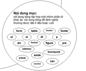 Sử dụng bảng và biểu mẫu trong tài liệu HTML