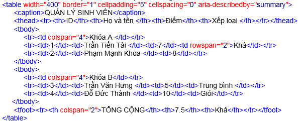 Sử dụng bảng trong tài liệu HTML