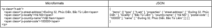 Mẫu tối ưu microformat