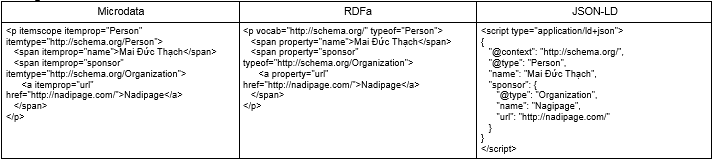 Mẫu tối ưu Schema